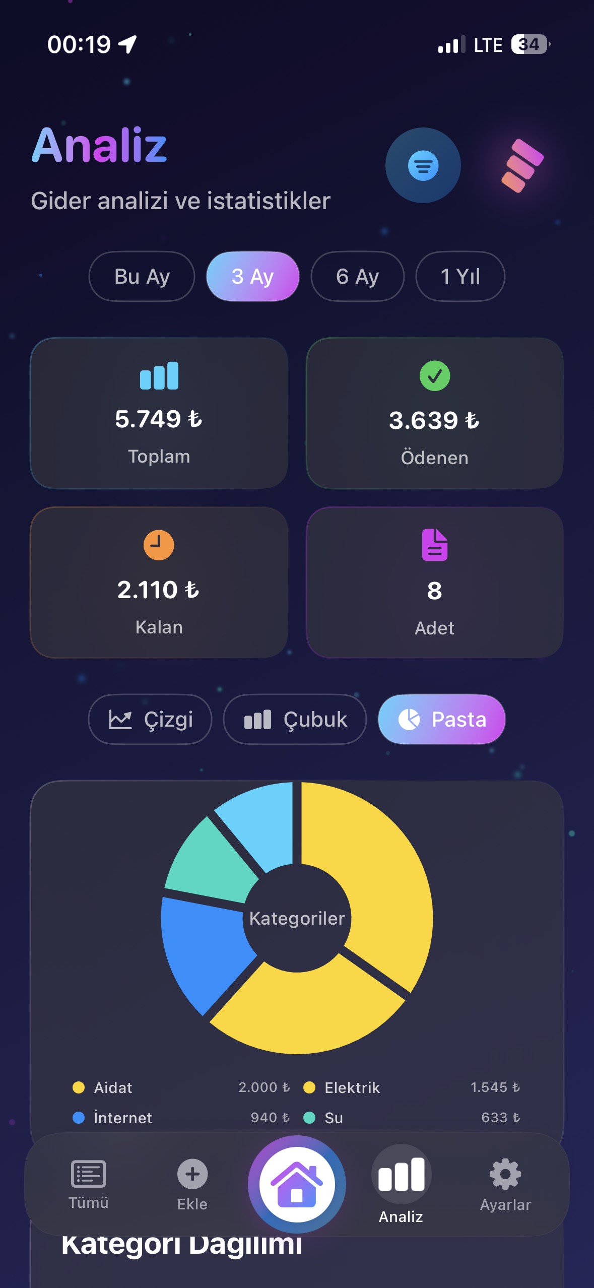 Analiz ekran görüntüsü